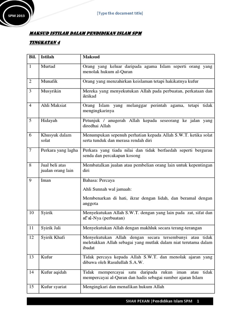 Maksud Istilah Dalam Pendidikan Islam SPM | PDF