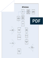 MRP Process Flow Chart2