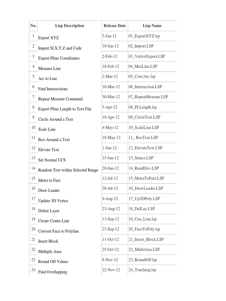 All Free Lisp | PDF | Auto Cad | Geometry