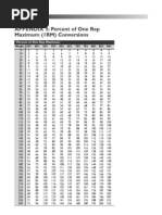 NASM Percent of One Repetition Max Conversion Chart