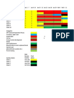 Periodization Chart