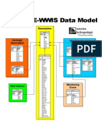 HGA MOE-WWIS Data Model: Description