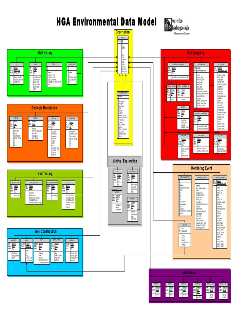 Environmental DataModel | PDF | Earth Sciences | Nature