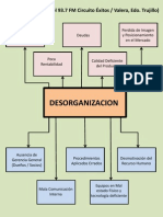 Analisis Arbol Del Problema Angel Fm