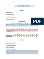 GRUPOS Y CLIMOGRAMAS 3º A