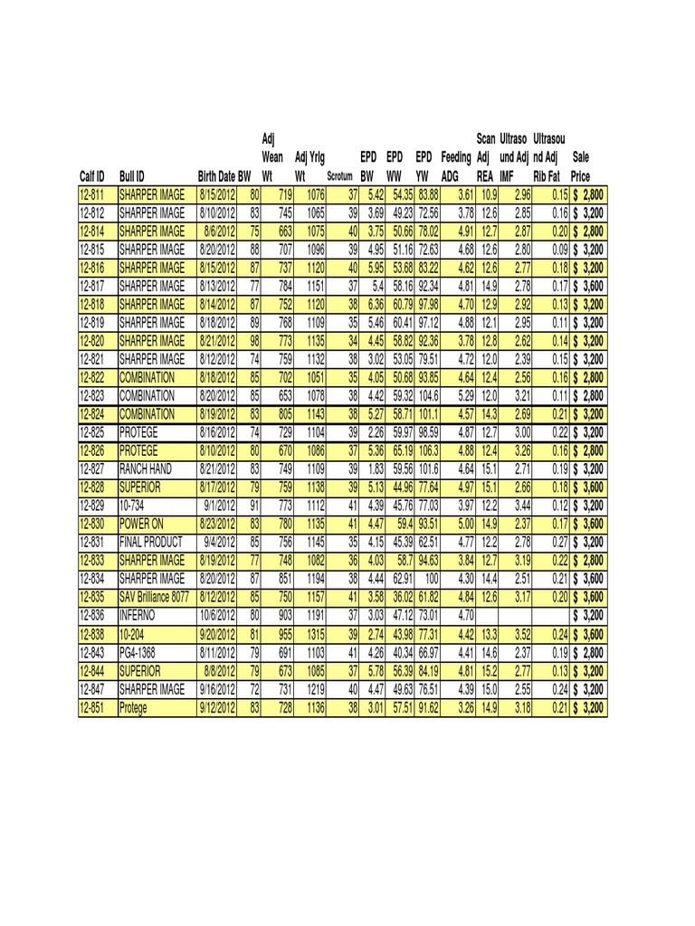 Fall Bull Data | PDF
