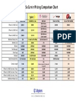 Iphone 5s Carrier Pricing Comparison