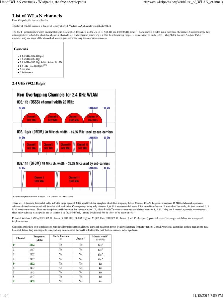 List of WLAN Channels Wiki Ieee 802.11 Wireless Lan