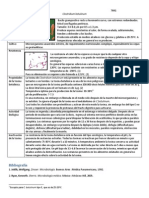 Clostridium Botulinum