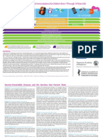 2013 Recommended Adolescent Immunization