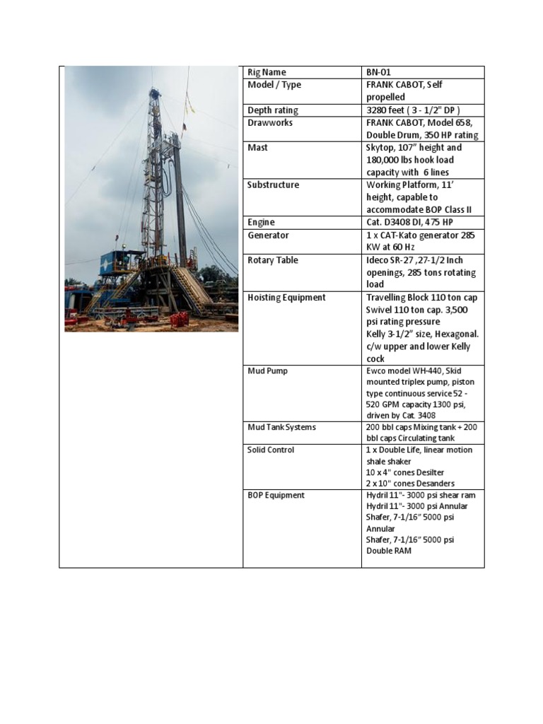 Rig Name.docx | Drilling Rig | Horsepower