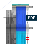 BTS Ip Vlan