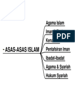 Asas-Asas Islam - Mind Map