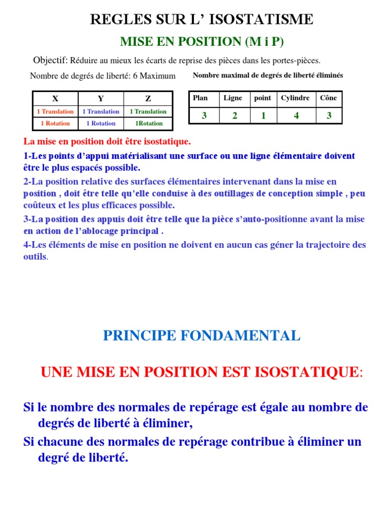 Regles Sur Isostatisme | PDF | Ingénierie mécanique | Mécanique