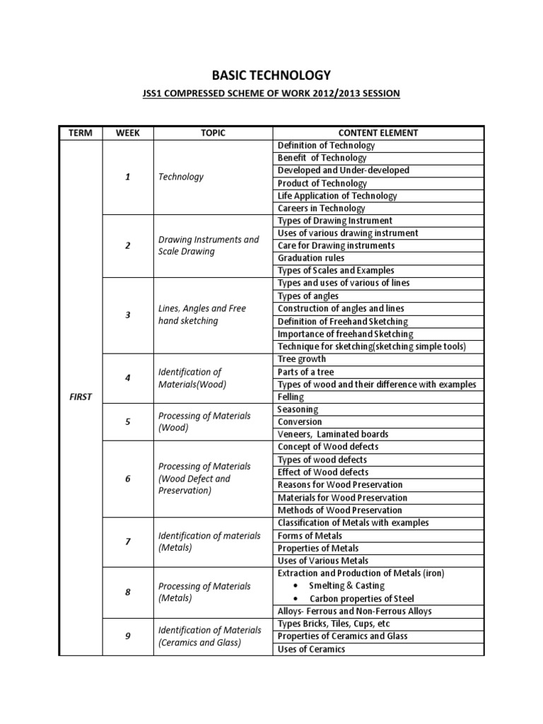 Basic Tech Jss1Jss3 Scheme PDF Machines Materials Science