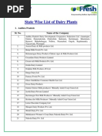 State Wise List of Dairy Plants