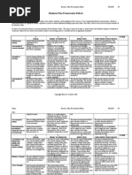 Grading Criteria - Business Plan Presentation