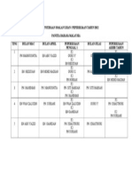 Jadual Penyediaan Soalan Ujian