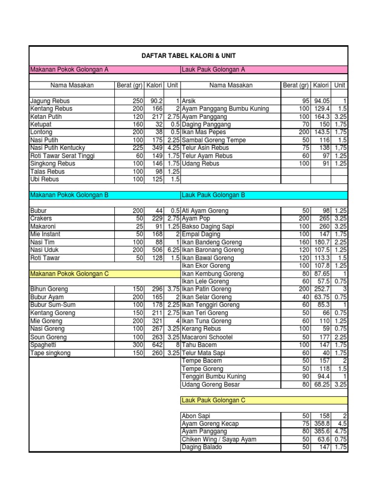 Tabel Kalori Pdf