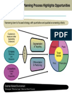 Marketing Strategy Planning Process Highlights Opportunities