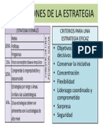 Dimensiones de La Estrategia