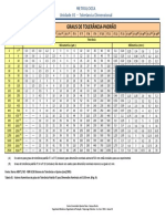 Tolerâncias Dimensionais