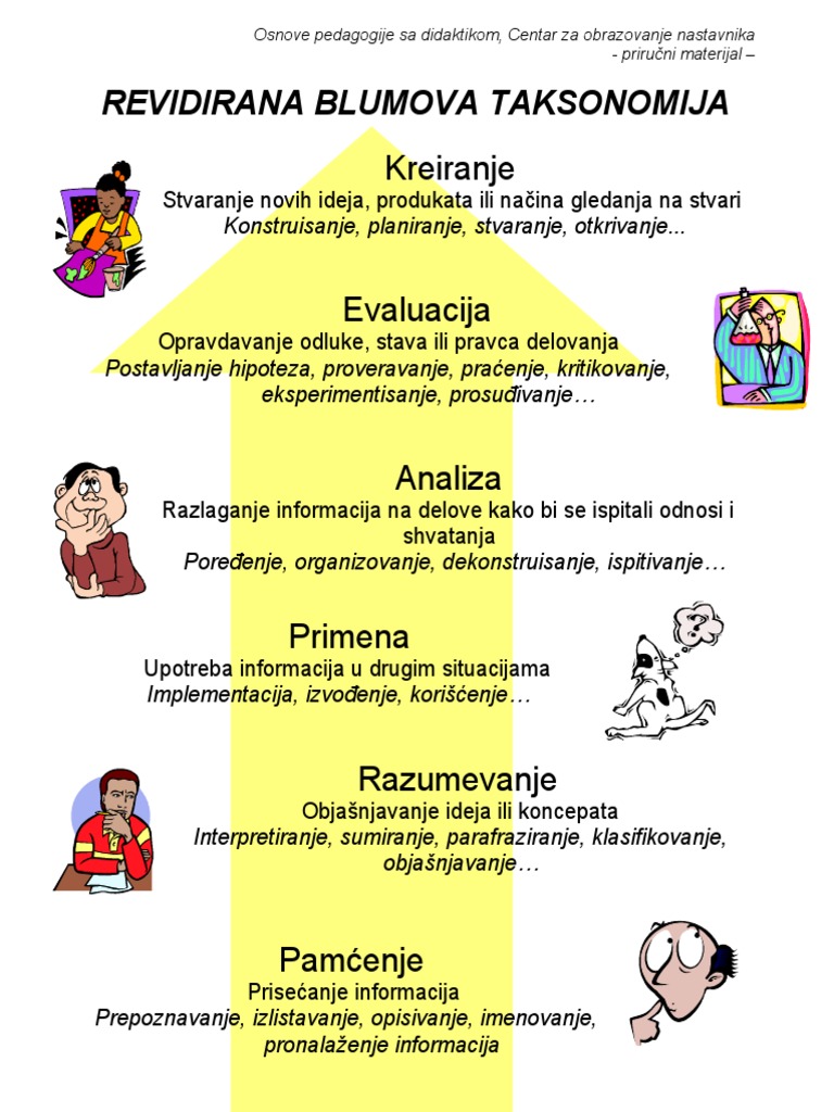 Blumova Revidirana Taksonomija Poster | PDF