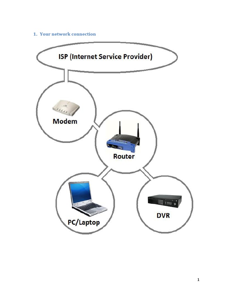 DVR Local Network Setup PDF Gateway Ip Address
