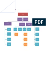 Organigrama de Empresa Durmamos Bien