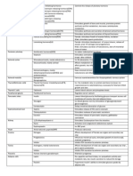 Hormones and Glands