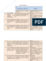 MATRIZ DE EVALUACIÓN EAPES