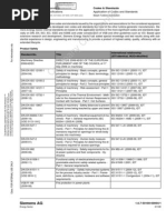 Codes Standards PDF