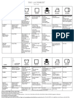 Washing Chart