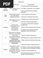 Latihan Peribahasa (Soalan Bergambar) - 2