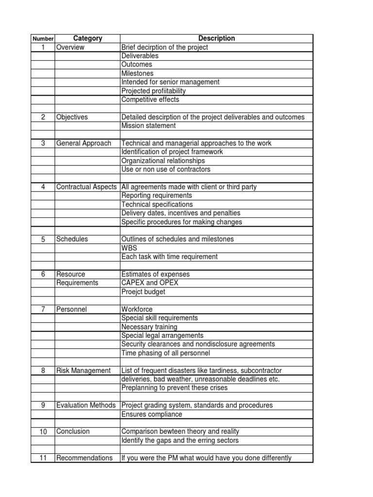 Final Project Fomat | PDF | Business