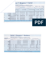 Train Schedule Bordeaux - Sarlat - Bordeaux