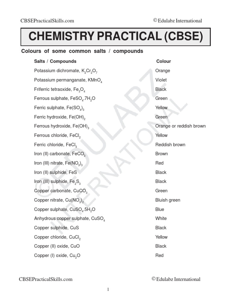 List Of Common Compounds