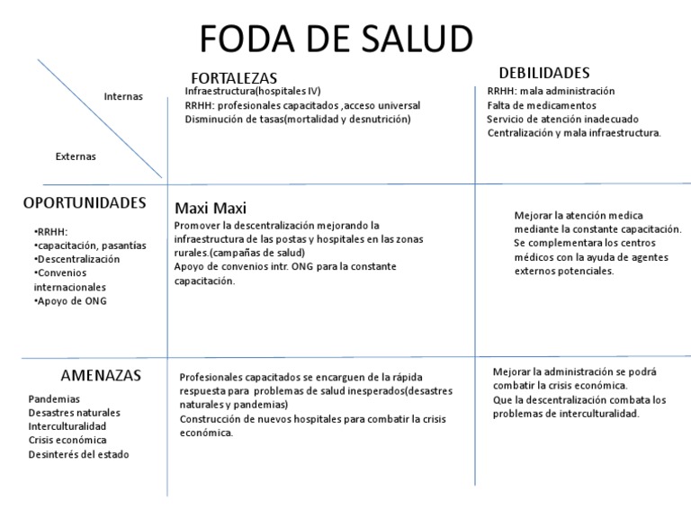 Análisis FODA de un Centro de Salud | PDF | Ciencias sociales