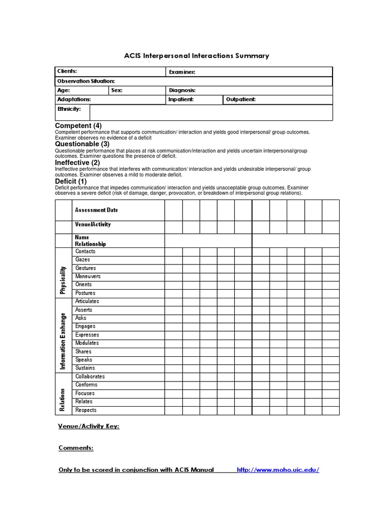 ACIS Assessment Summary and Scoring Guide | PDF