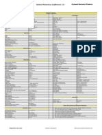 Adobe Photoshop Lightroom 2.0 Keyboard Shortcuts (Windows) : Library Module View Menu File Menu