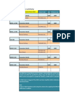 MHA Specifications Summary: DC Interface Specifications in Current Alarm Mode