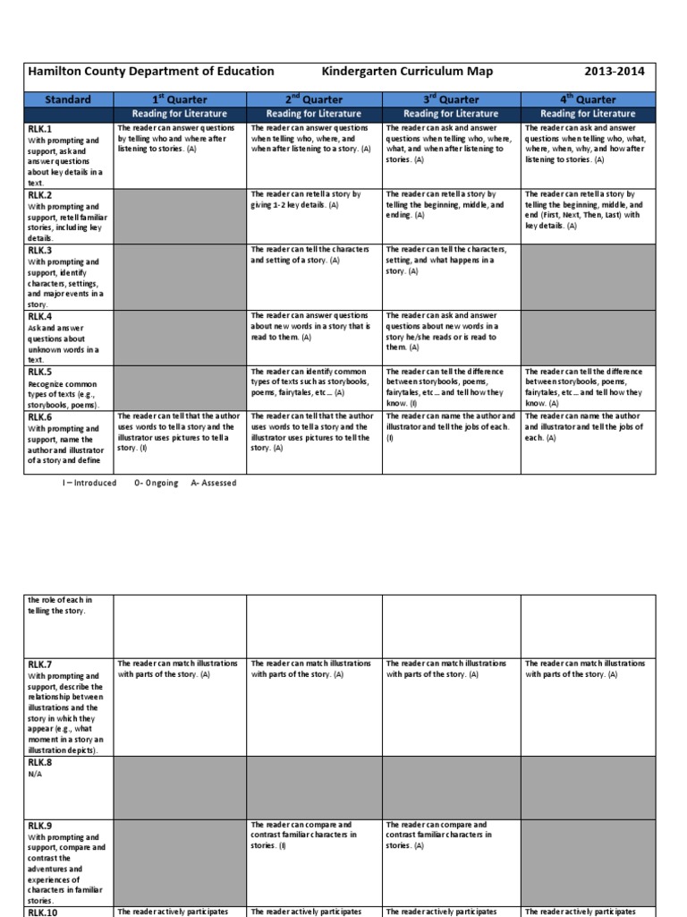 Kindergarten Literacy Curriculum Map | PDF | Syllable | Phonics