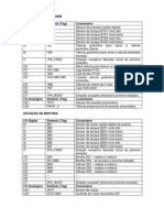 Lista de Alocacao Estacoes Festo