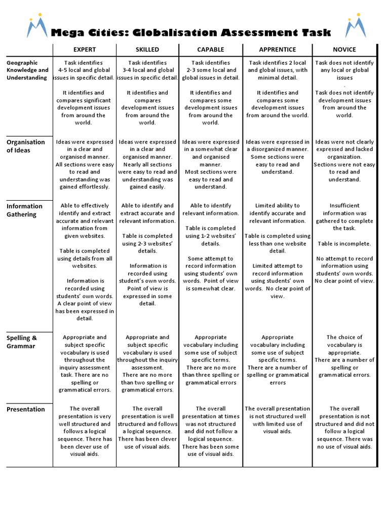 Mega Cities: Globalisation Assessment Task: Expert Skilled 