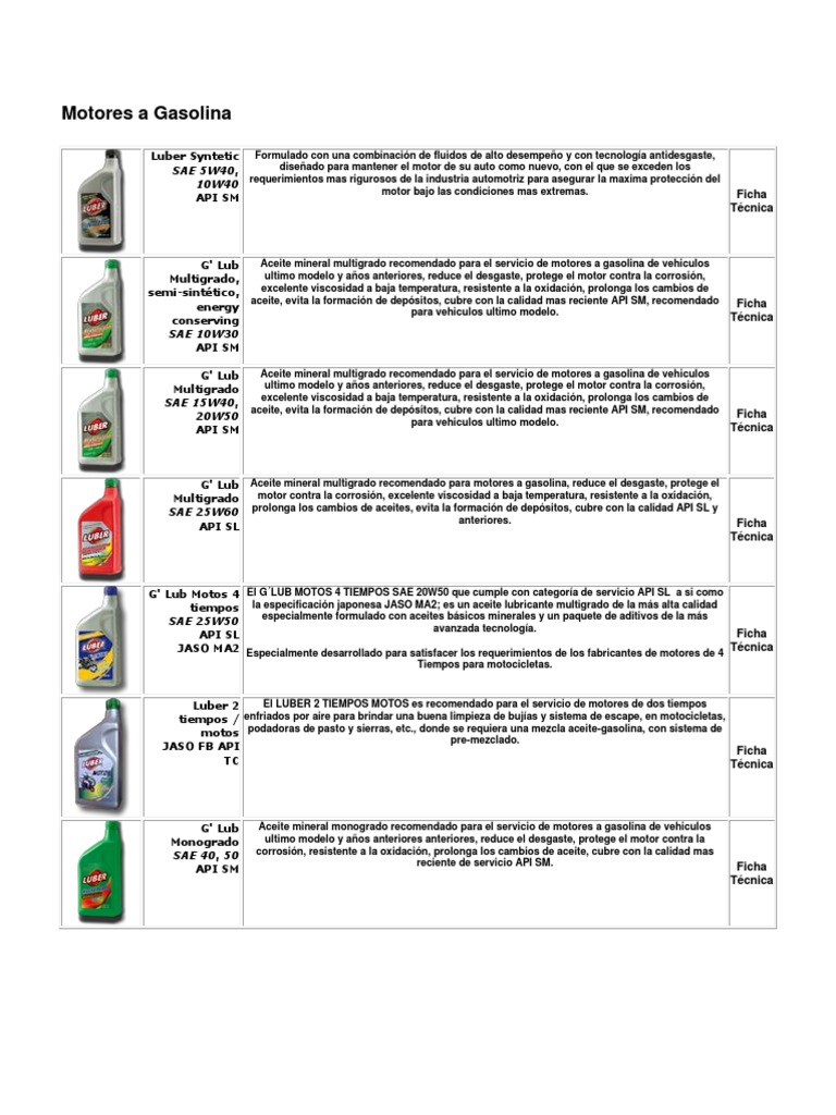 Aceites Motores | PDF | Lubricante | Engranaje