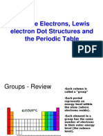 Dot Structure and The Periodic Table