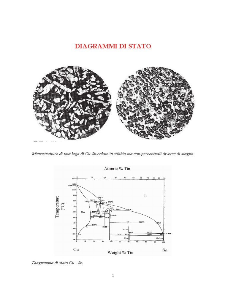 Diagrammi Di Stato