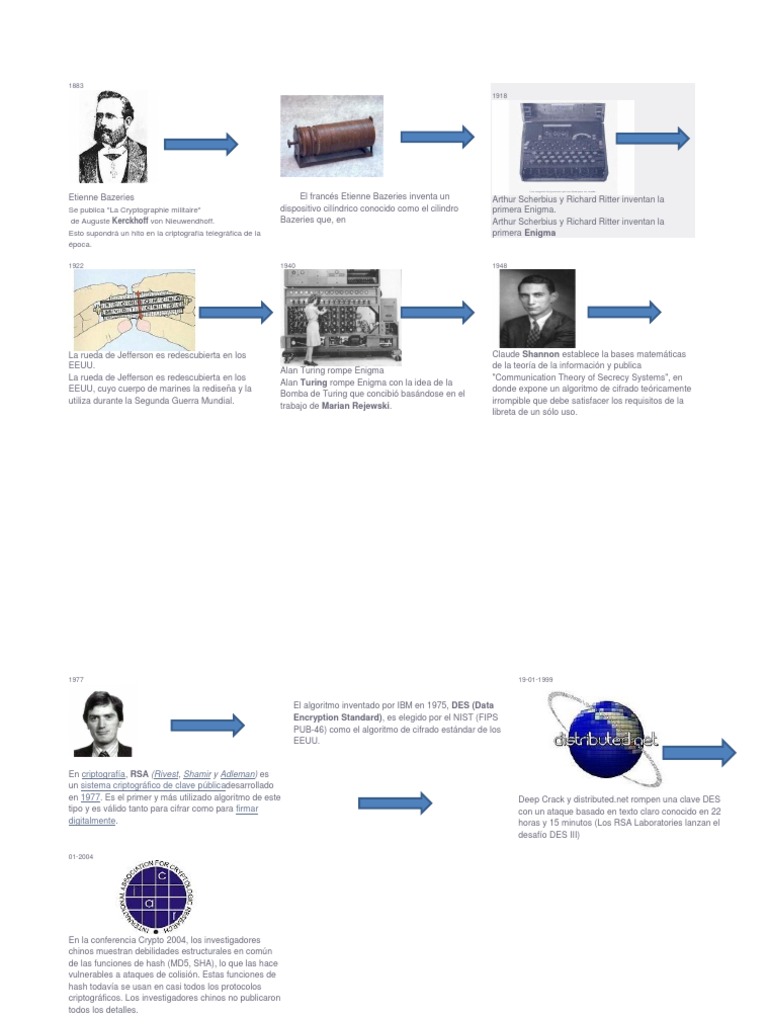 Linea Del Tiempo De La Criptografia Pdf