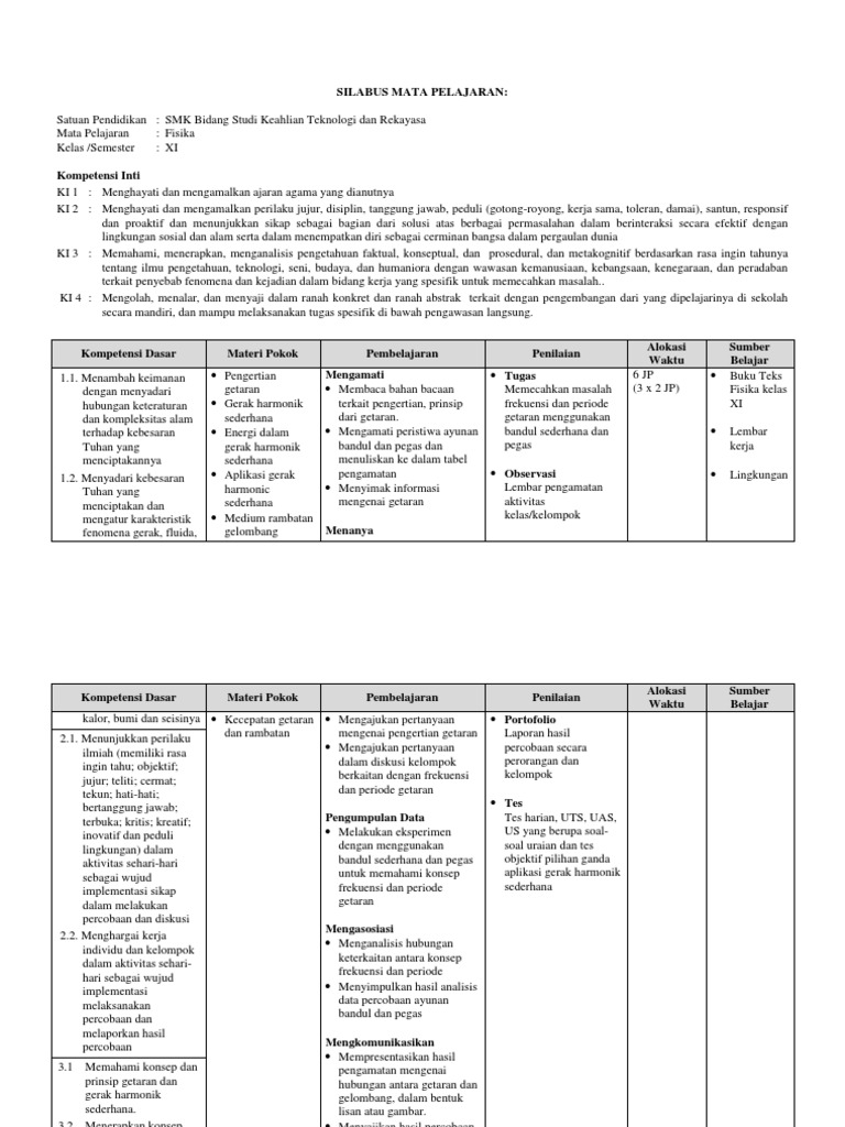 Silabus Fisika Smk Kelas Xi