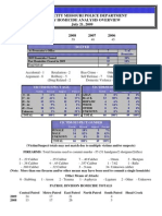 KC Homicides As of July 21, 2009